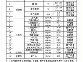 新房空气检测（新房空气检测注意事项）