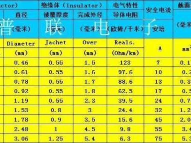 22awg（22awg能过多大电流）