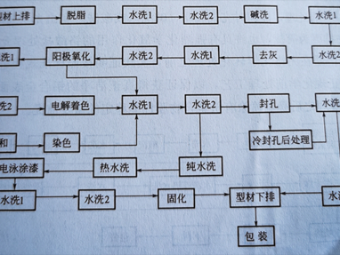 电泳漆工艺流程（电泳漆工艺流程视频）