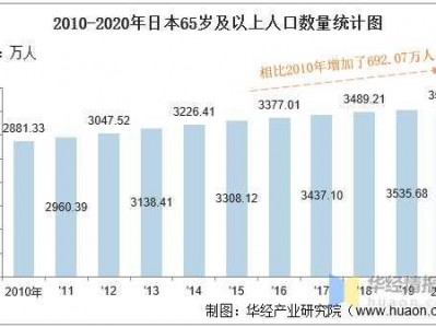 日本面积（日本面积和人口有多少）