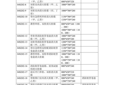 消火栓箱尺寸（消火栓箱尺寸 一般多大?有哪些标准?）