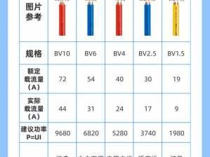 家装电线（家装电线的规格和要求）