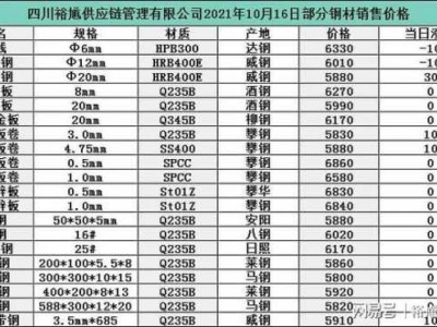 工字钢价格（成品工字钢材价格）