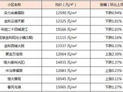 铜梁房价（重庆铜梁房价）