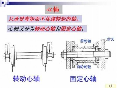 中心轴（中心轴是什么意思）