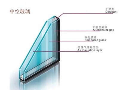 夹胶中空玻璃（夹胶中空玻璃隔音隔多少分贝）