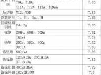 铁密度（铁密度是多少gcm3）