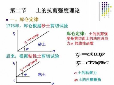 砂土（砂土的抗剪强度由摩擦力和粘聚力两部分组成）