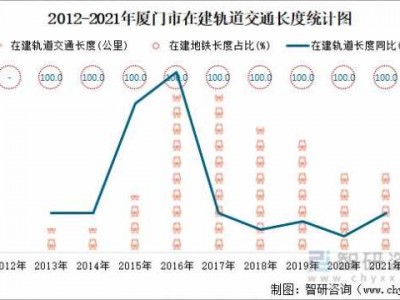 厦门面积（厦门面积多少）