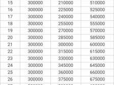 30万一年利息多少（10万一年利息多少）