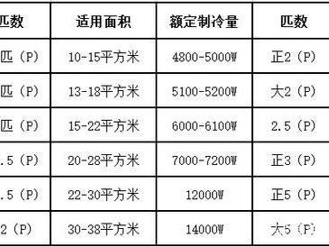 空调制冷量（空调制冷量计算公式）