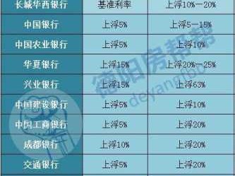 二套房贷利率（二套房贷利率2024最新利率是多少）