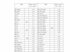 201不锈钢密度（201不锈钢密度和重量）