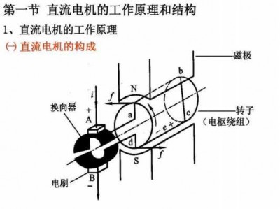 电动机原理（直流电动机原理）