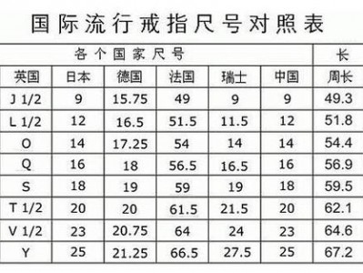 女生戒指尺寸表（女生戒指尺寸表9号）