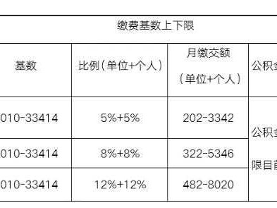 宁波市住房公积金（宁波市住房公积金缴纳标准）