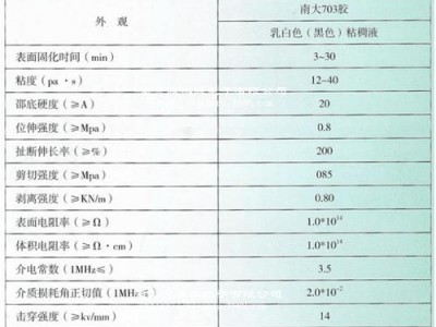 硅胶成分（硅胶成分是什么）