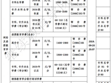 费用大概要多少是多少（收取多少费用）