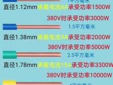 10kw用多少平方的电线（380v10kw用多少平方的电线）