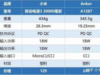 充电宝品牌排行（快充充电宝品牌排行）