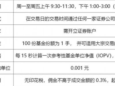 基金交易时间（基金交易时间规则）