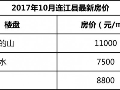 连江房价（连江房价走势）