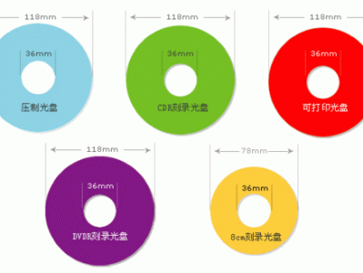 光盘尺寸（光盘尺寸详解附图）