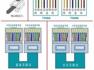 568a（568a和568b分别用于什么场合）