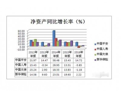 同期增长率（同期增长率怎么计算?）