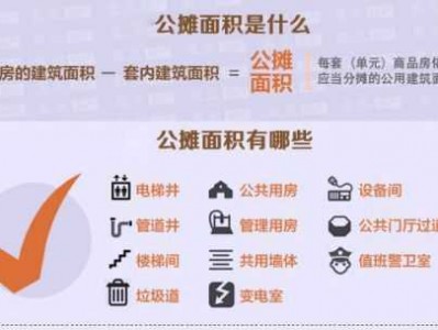 公摊面积比例（合肥公摊面积比例）