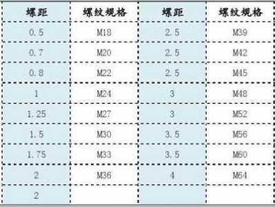 m12螺距（m12螺距是多少标准）