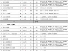 装修报价清单（旧房改造装修报价清单）