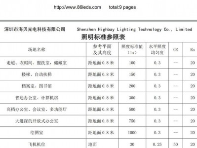 照明标准（室内照明标准）