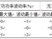 有功功率（有功功率和无功功率）