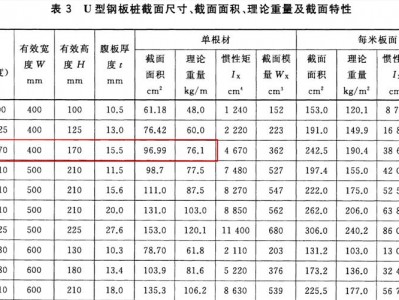 钢板桩重量（拉森钢板桩重量）