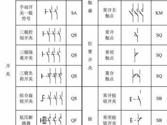 隔离开关符号（隔离开关符号字母）