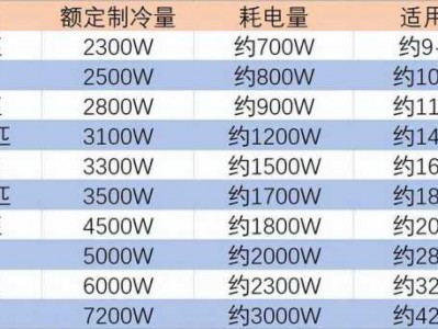 1匹空调适用面积（1匹空调适用面积制冷要多久）