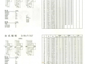 链轮标准尺寸参数（10a链轮标准尺寸参数）