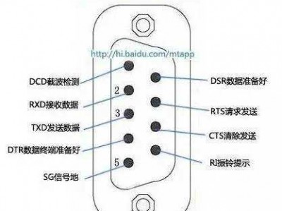 串行通讯接口（串行通讯接口的作用）