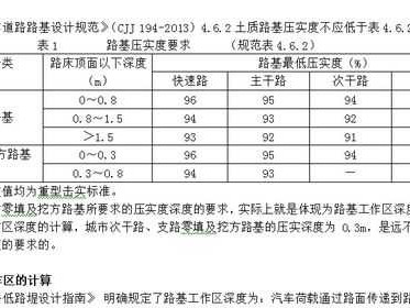 对路（对路基有哪些要求?为什么?）