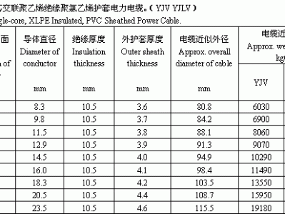 35kv是多少伏（35kv是多少瓦）