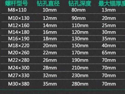 化学螺栓（化学螺栓规格和技术参数）