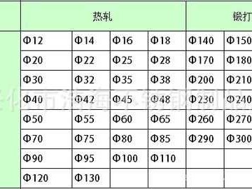 1cr18ni9ti（1cr18ni9ti相当于什么材质）