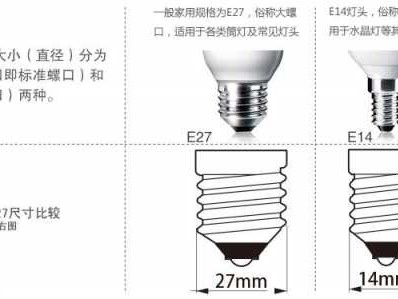 e27螺口是什么意思（e27螺口是什么意思一般的灯头能用吗）