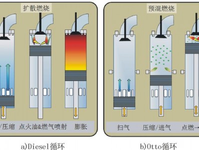 气体燃料（气体燃料的燃烧方式有哪几种）