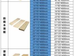 防腐木板（防腐木板规格尺寸和长度）