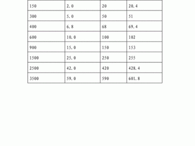 20磅是多少公斤（20磅是多少重量）