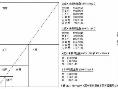 16开是多大尺寸（18开是多大尺寸）