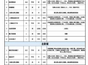 室内装饰装修报价（室内装饰装修报价函模板）