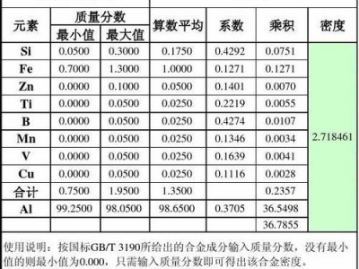 铝密度多少（航空铝密度多少）